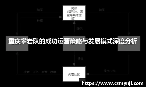 重庆攀岩队的成功运营策略与发展模式深度分析