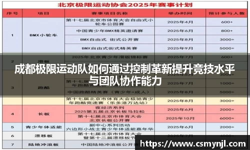 成都极限运动队如何通过控制革新提升竞技水平与团队协作能力